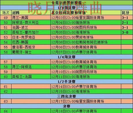 世界杯买球注册小组赛热门玩法解析实用指南