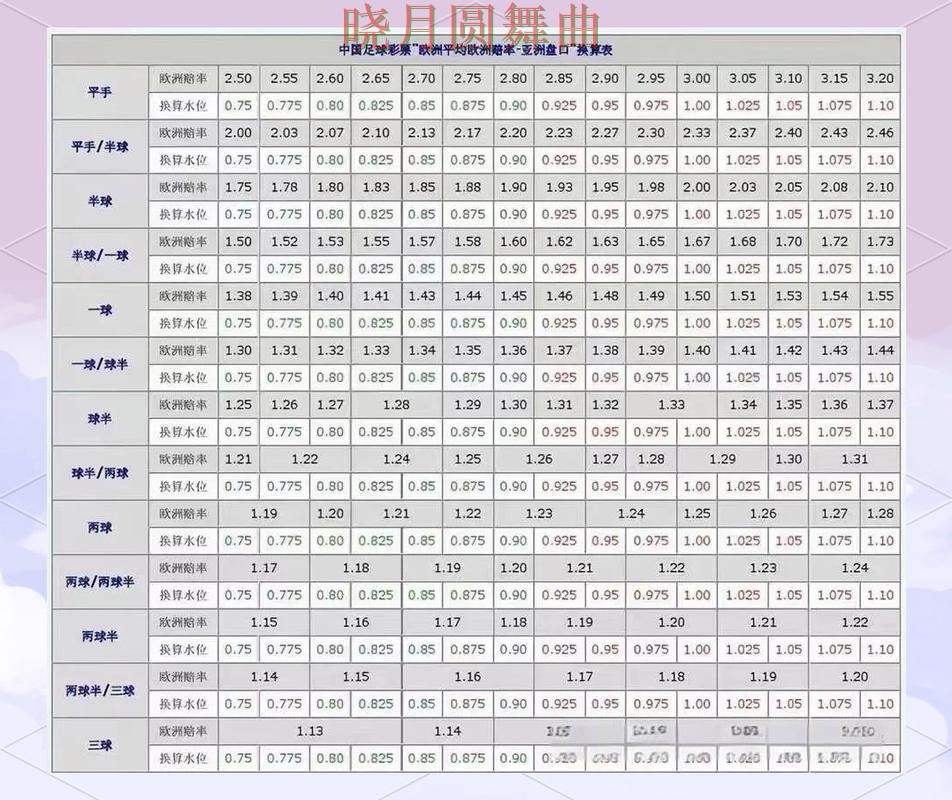 世界杯投注盘口分析方法大全技巧总结