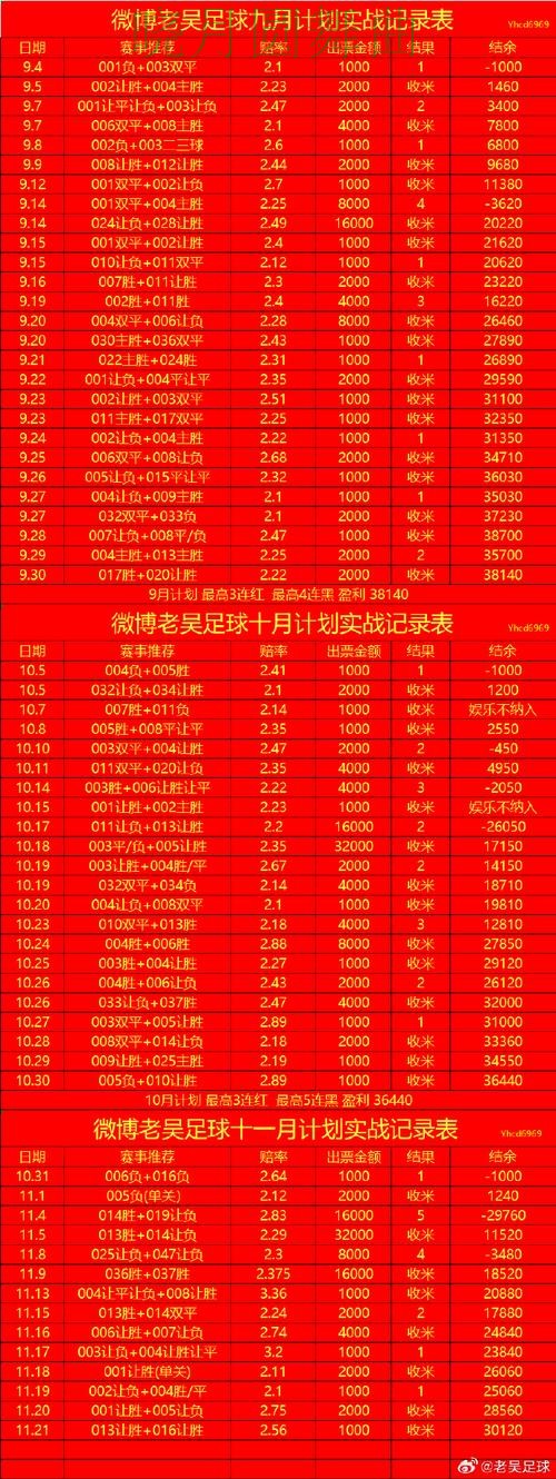 世界杯投注登录决赛阶段应该怎么看盘经验分享