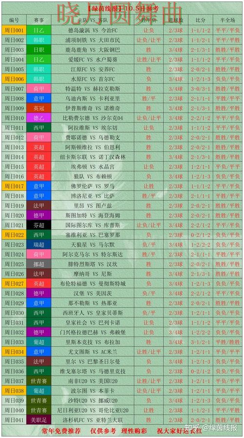 世界杯投注登录决赛阶段应该怎么看盘经验分享