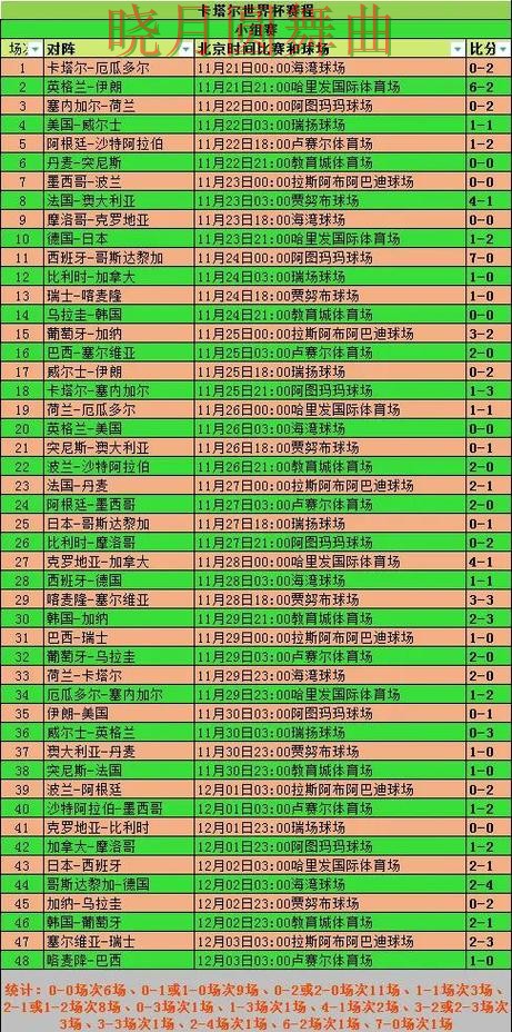 世界杯投注入口小组赛热门玩法解析一文看懂